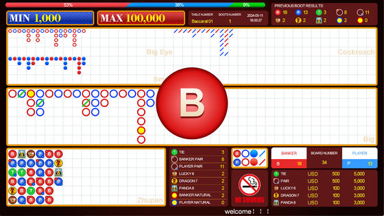 Baccarat Lucky Six Casino Live Roadmap System Software Tabella di poker del casinò